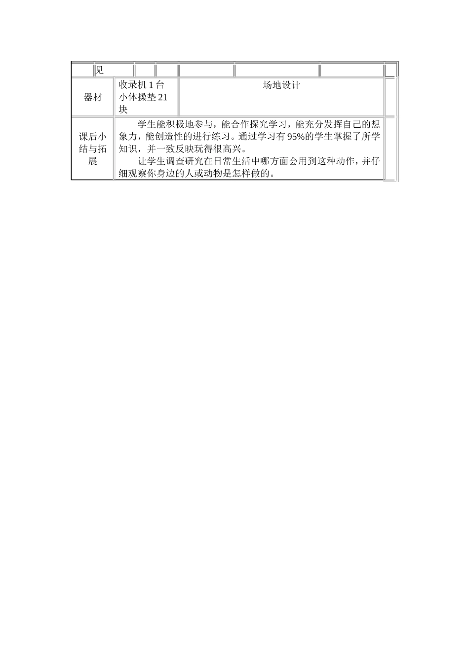 体育教学课例—发展跳跃能力课时计划_第3页