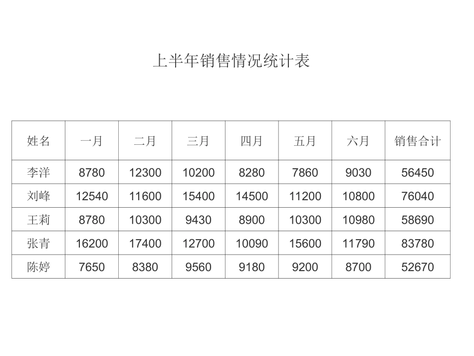 数据表格的图形化_第2页