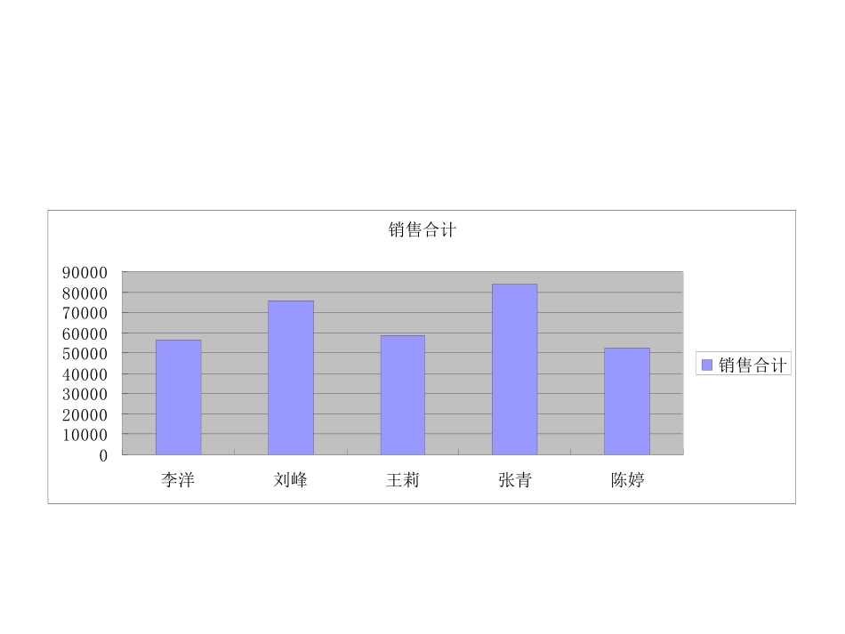 数据表格的图形化_第3页