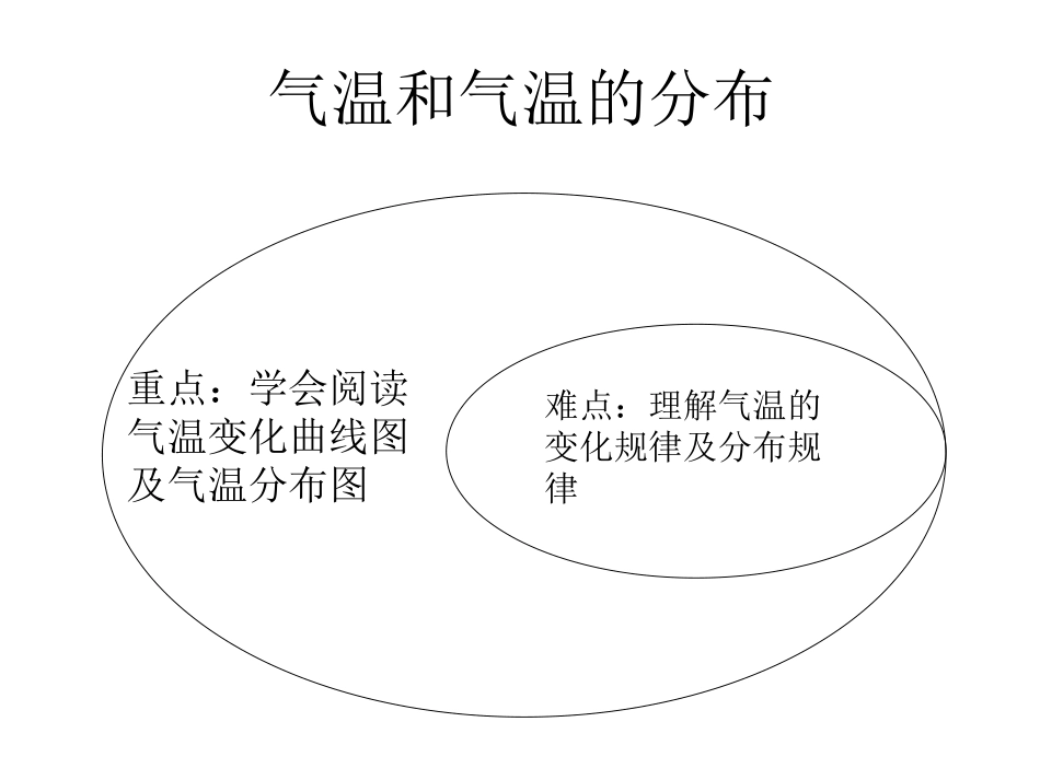 气温和气温的分布_第1页