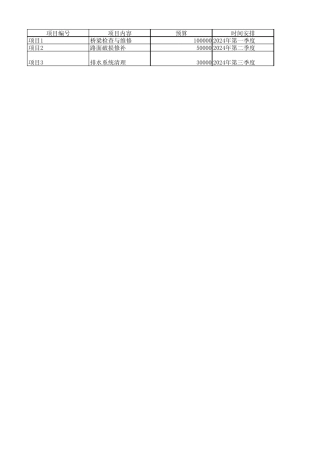 高速公路精细化养护管理方案 