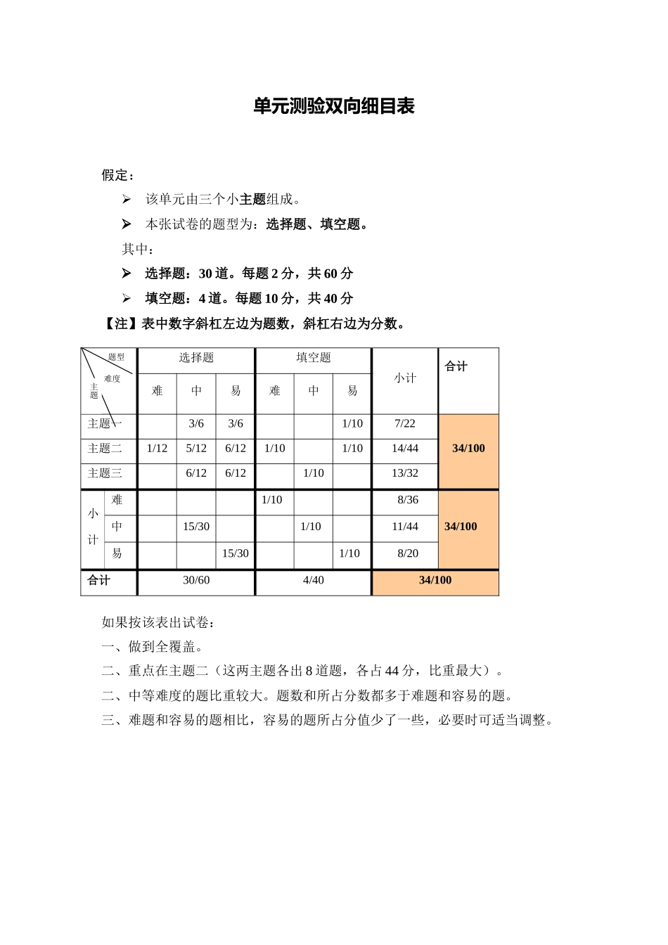 第三章单元测验双向细目表_第1页