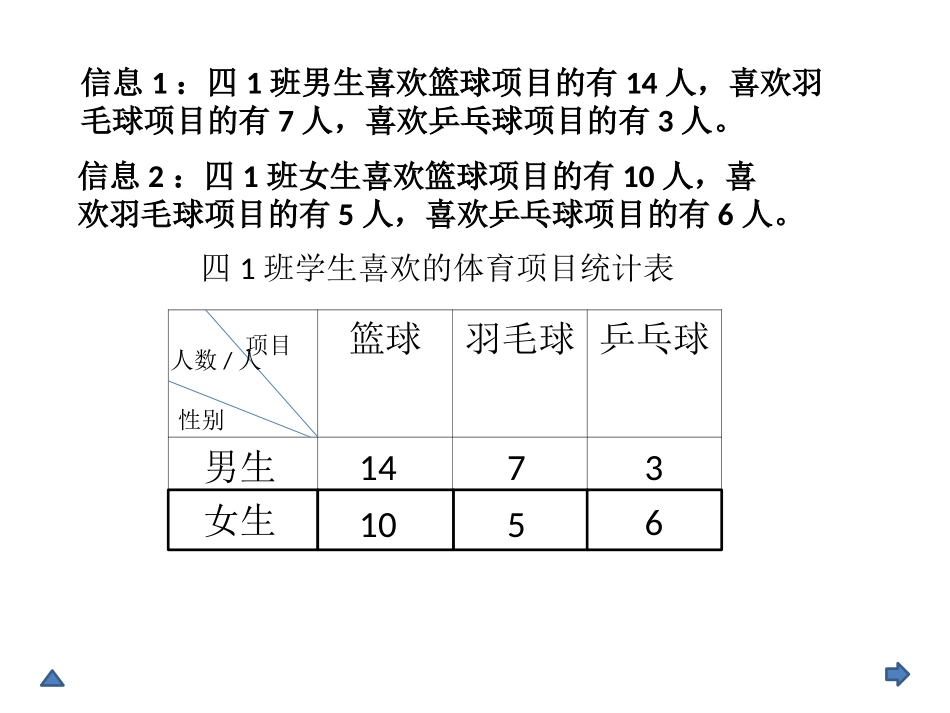 小学数学2011版本小学四年级复式条形统计图-(2)_第2页