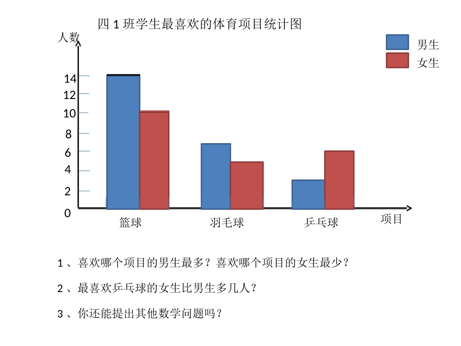 小学数学2011版本小学四年级复式条形统计图-(2)_第3页