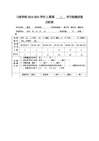 6.1班数学第二学月成绩分析