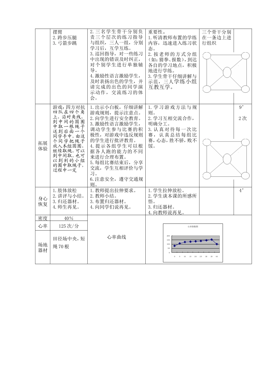 C10初中体育与健康单元上课实践示例：《30米快速跑》2案例解析3《30米快速跑》教案_第3页