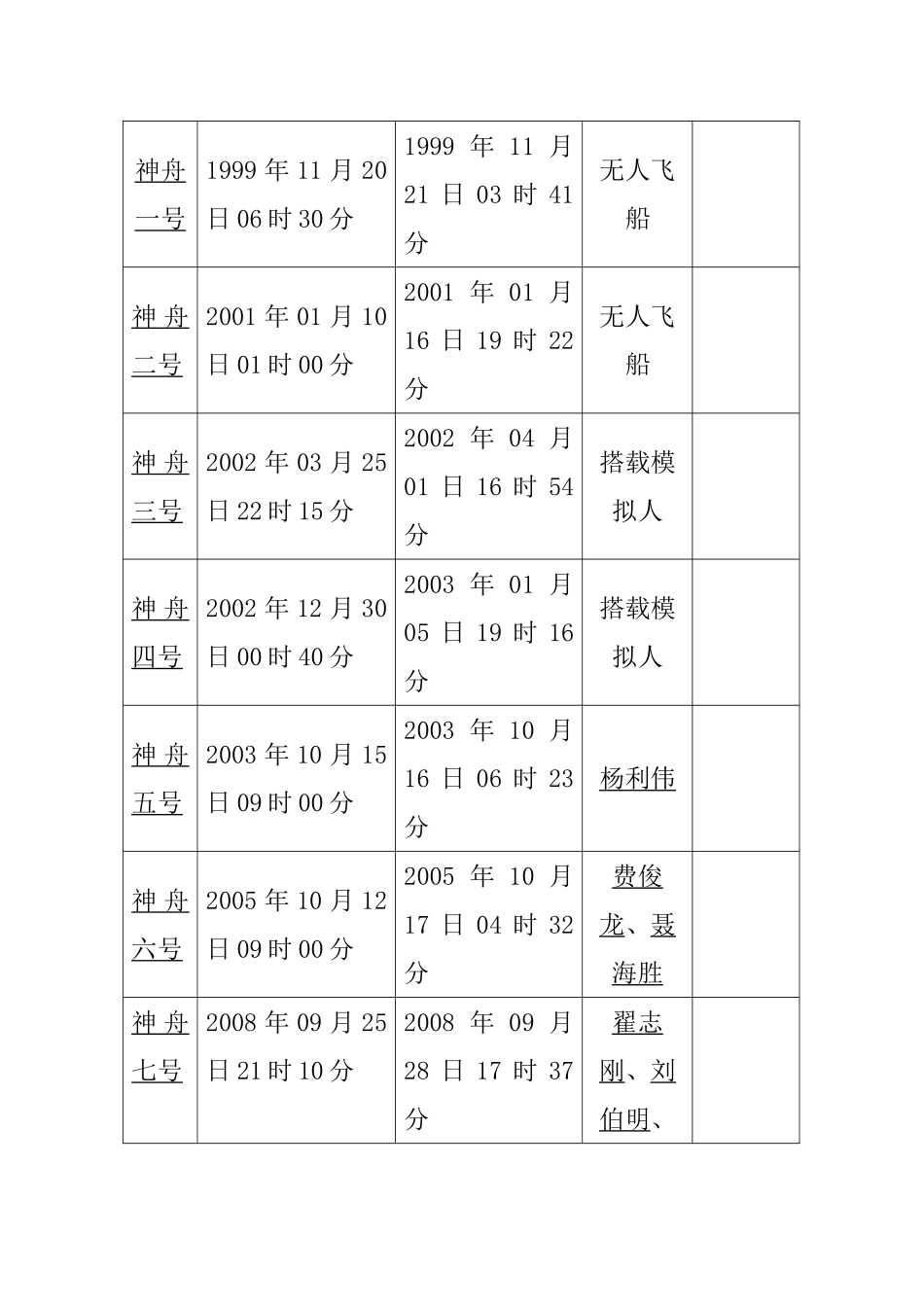 (部编)初中语文人教2011课标版七年级下册《太空一日》-(6)_第3页