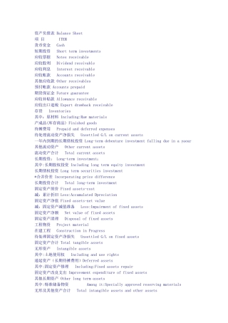 资产负债表BalanceSheet