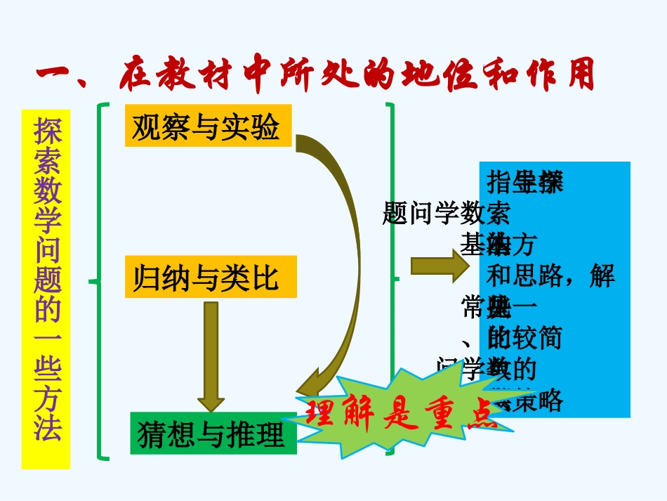 猜想与推理演示稿_第2页