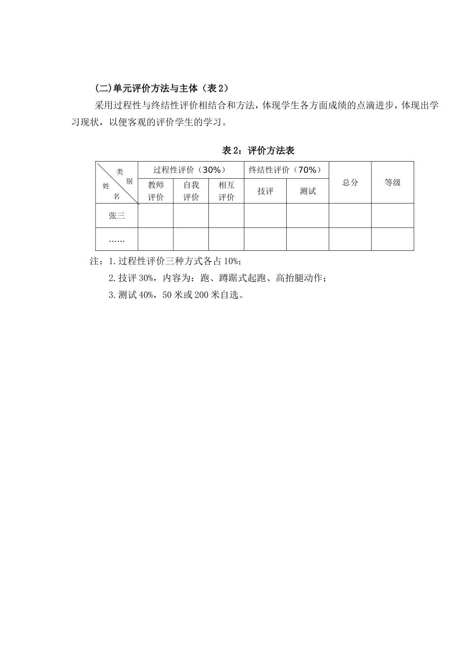 C10初中体育与健康单元学习评价示例：初初中体育与健康快速跑单元2案例解析3单元评价方案_第2页