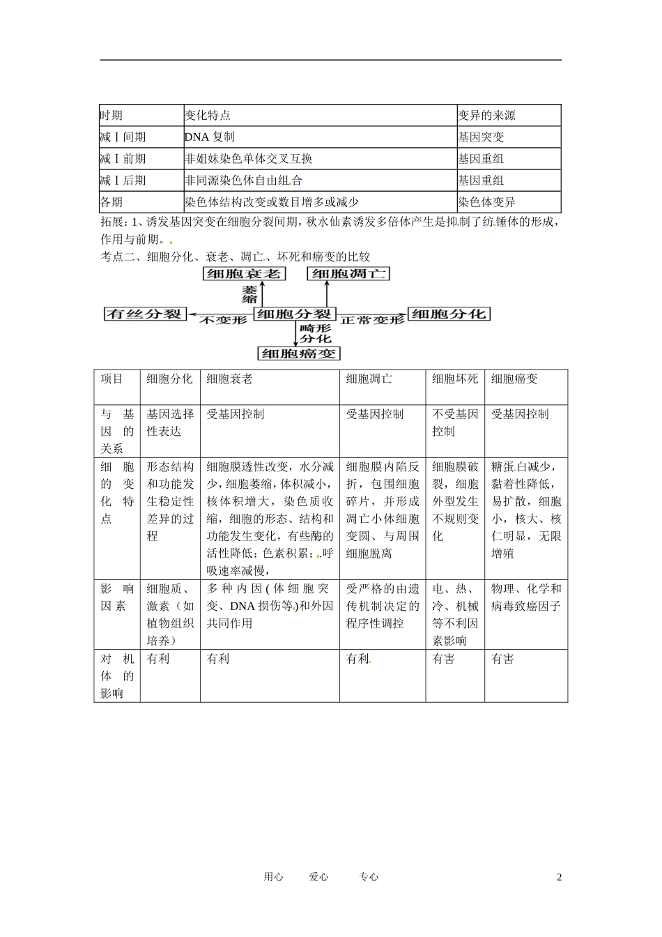 云南省陇川县高考生物第二轮复习-专题三细胞的生命历程细胞的增殖、分化、衰老、凋亡、坏死和癌变_第2页