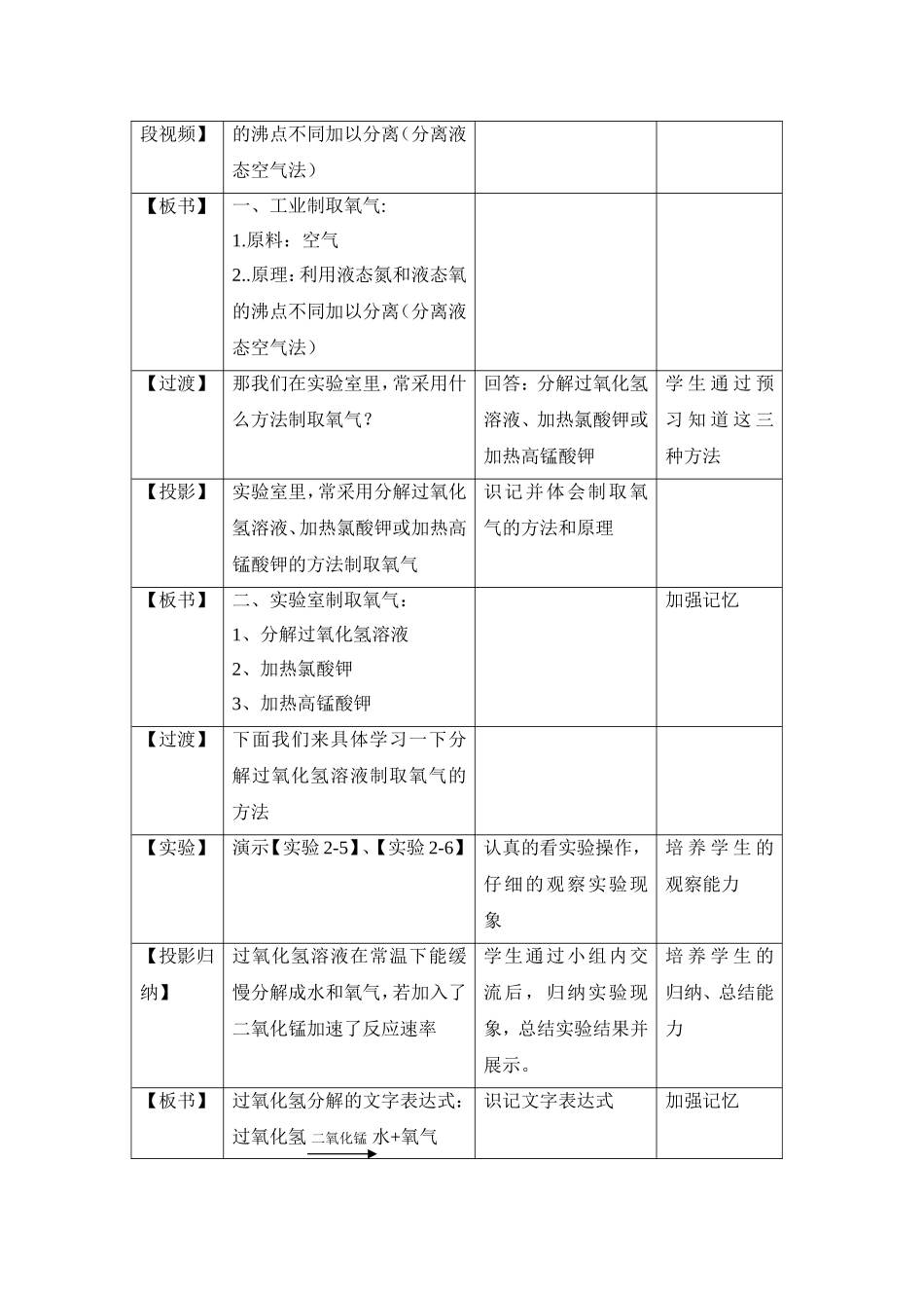 《制取氧气》教学设计_第3页