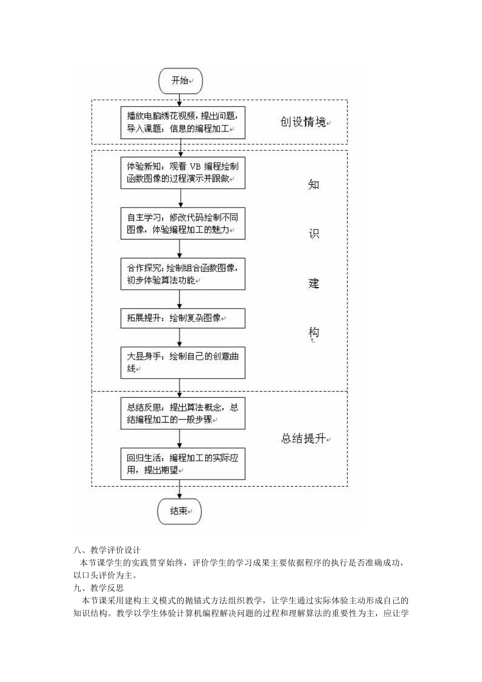 《信息的编程加工》教学设计_第3页
