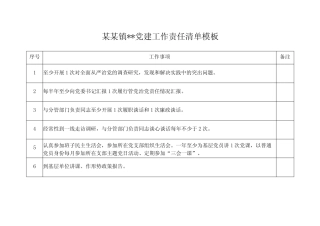 20232023年党建工作责任清单