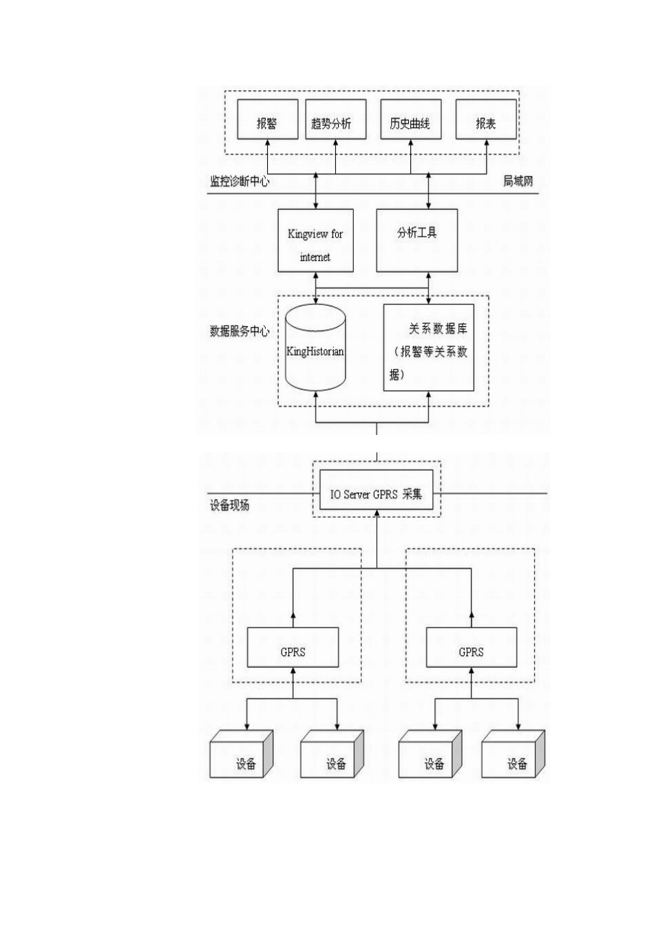 组态王基于KingHistorian建立城市热网管理远程监测诊断服务中心_第2页