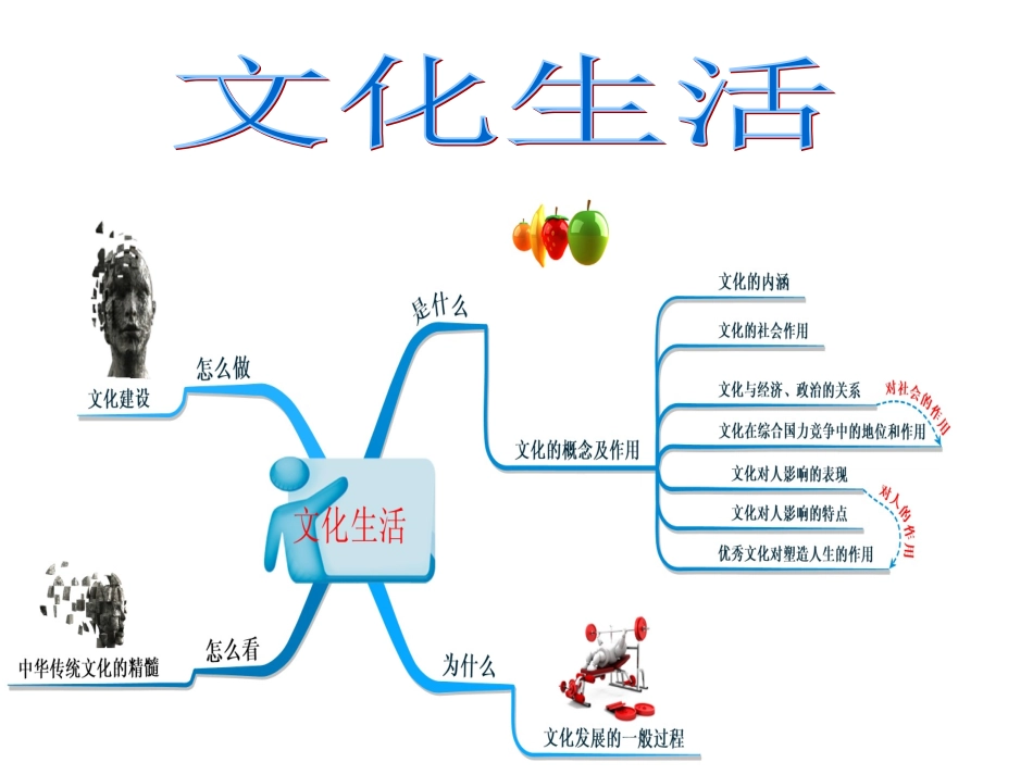 第六课-我们的中华文化_第1页