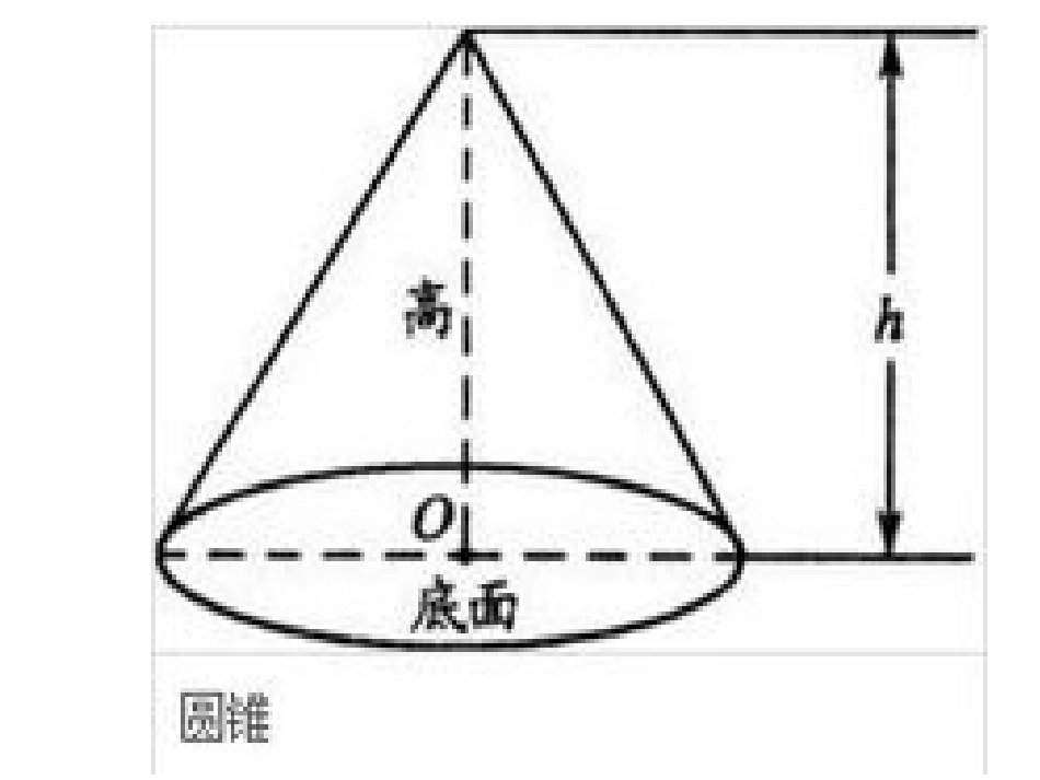 高考试题组合体模型_第1页