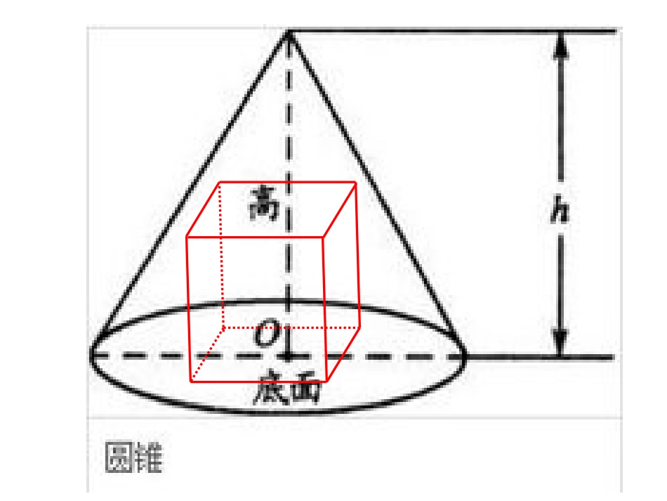 高考试题组合体模型_第3页