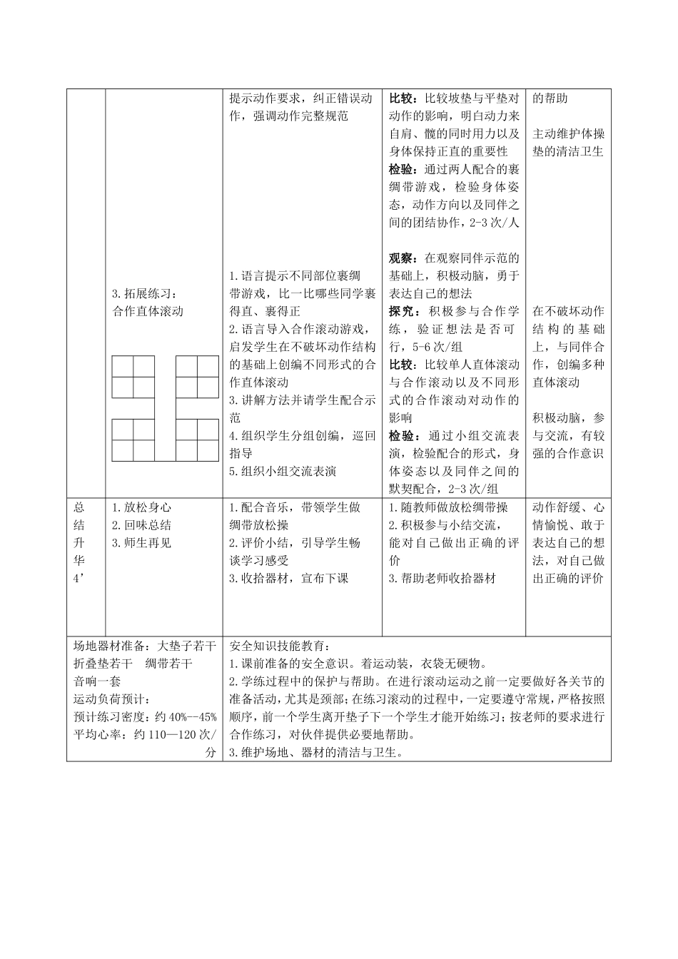 X15小学体育3单元学习评价示例：小学体育水平二第一学期体操2案例解析1参考案例：垫上滚动_第2页