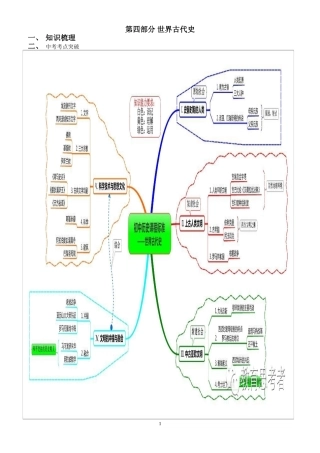 初三复习学案世界古代史