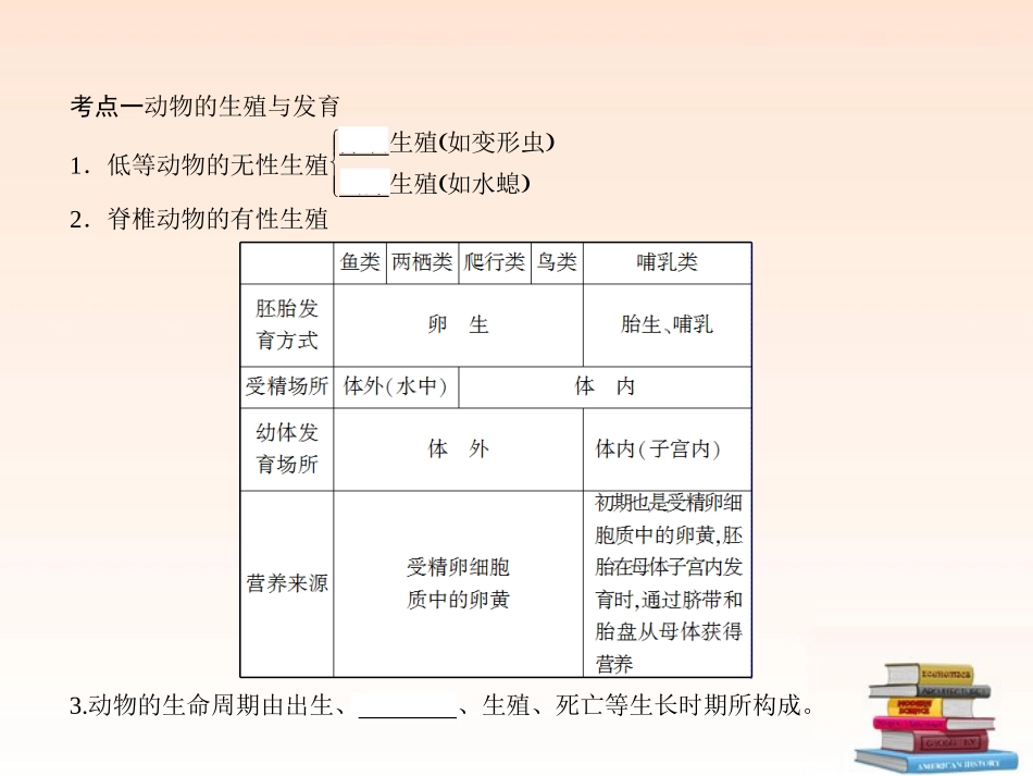 浙江省2013年初中科学毕业生学业考试复习-专题8-人类及动物的生殖与发育课件-浙教版_第3页