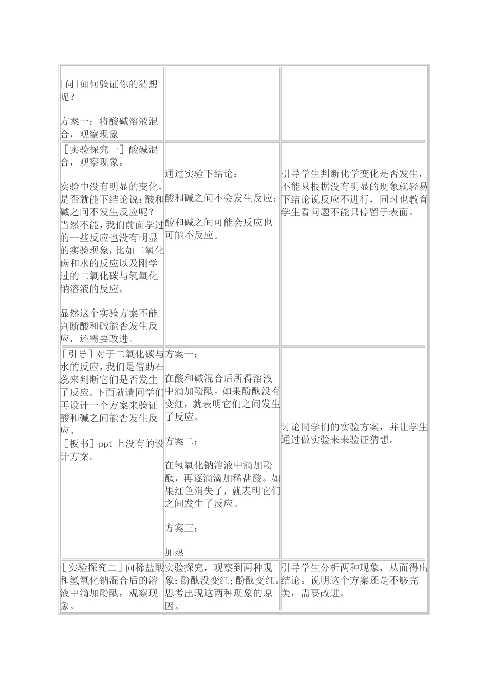 酸和碱之间会发生什么反应_第3页