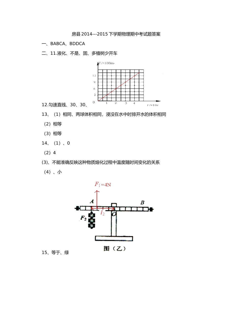 2014---2015房县下学期九年级物理期中考试答案_第1页