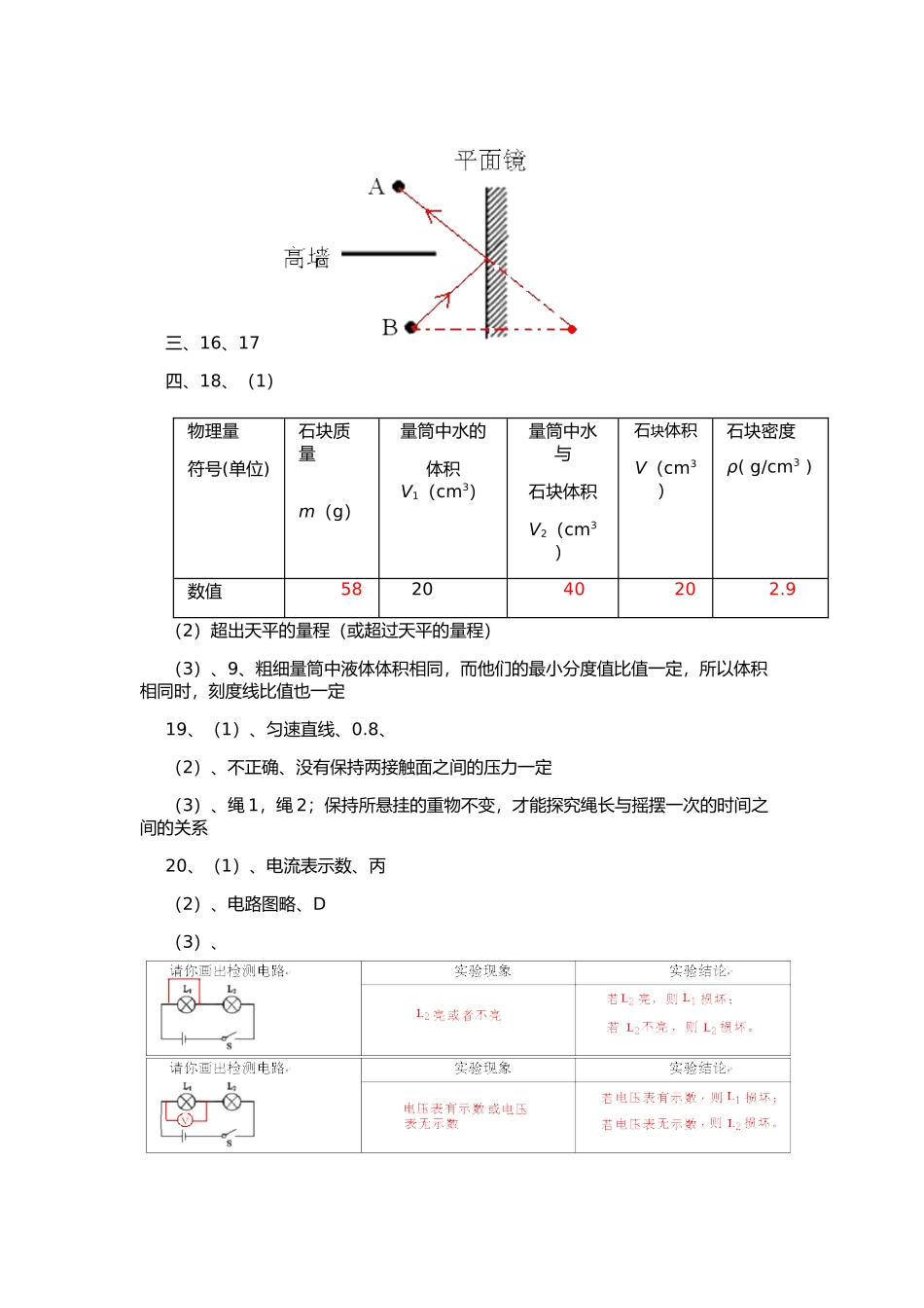2014---2015房县下学期九年级物理期中考试答案_第2页