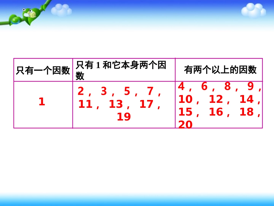 368《质数和合数》教学课件3_第3页