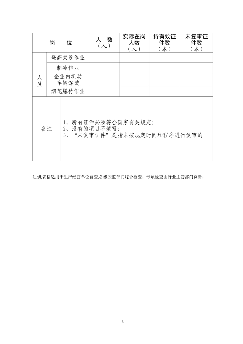 生产经营单位职工持证上岗监督检查表_第3页