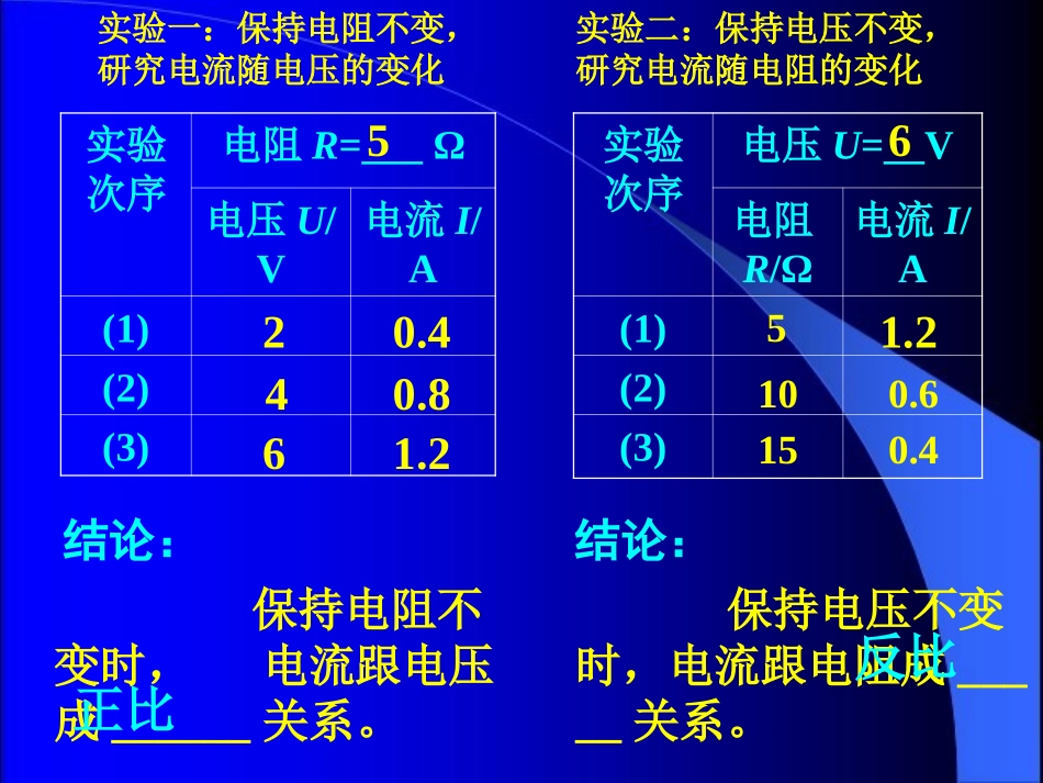 欧姆定律课件--张新峰._第3页