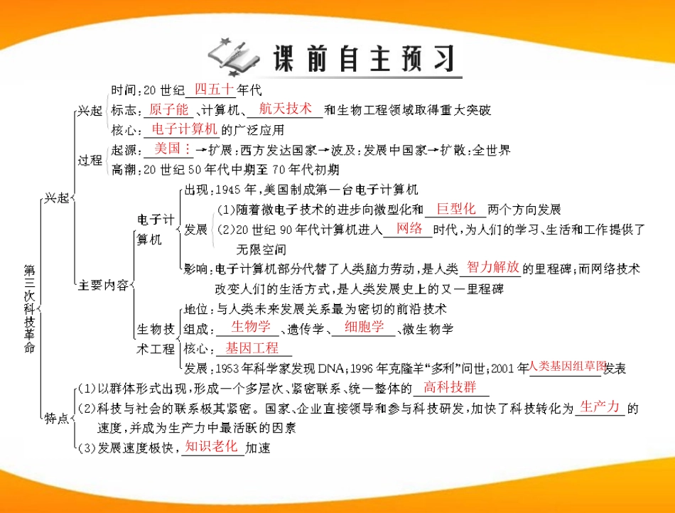 《随堂优化训练》2011年九年级世界历史下册第六单元-第1课-第三次科技革命-配套课件-北师大版_第2页