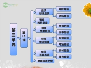 【三维设计】2013届高中语文-教师用书-第三单元散文-第10课-散文两篇课件-粤教版必修1