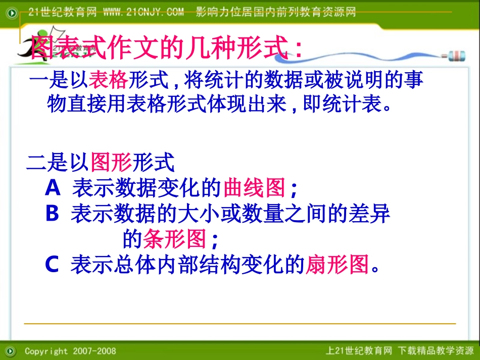 09年高考英语书面表达图表式作文总复习课件新人教版_第2页