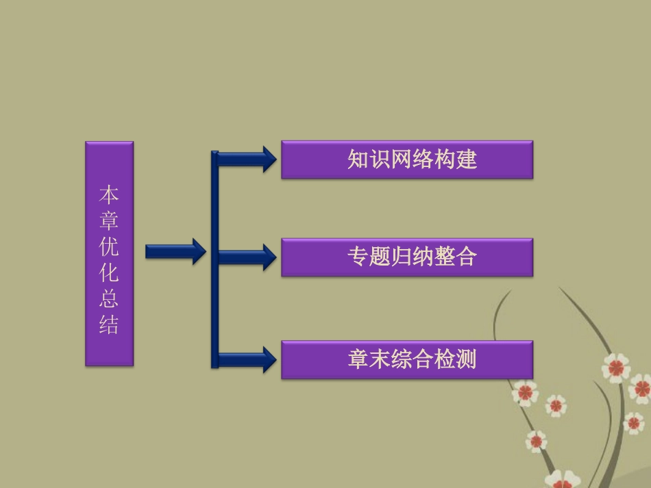 【优化方案】2013年高中地理-第三章-本章优化总结精品课件-中图版选修4_第2页