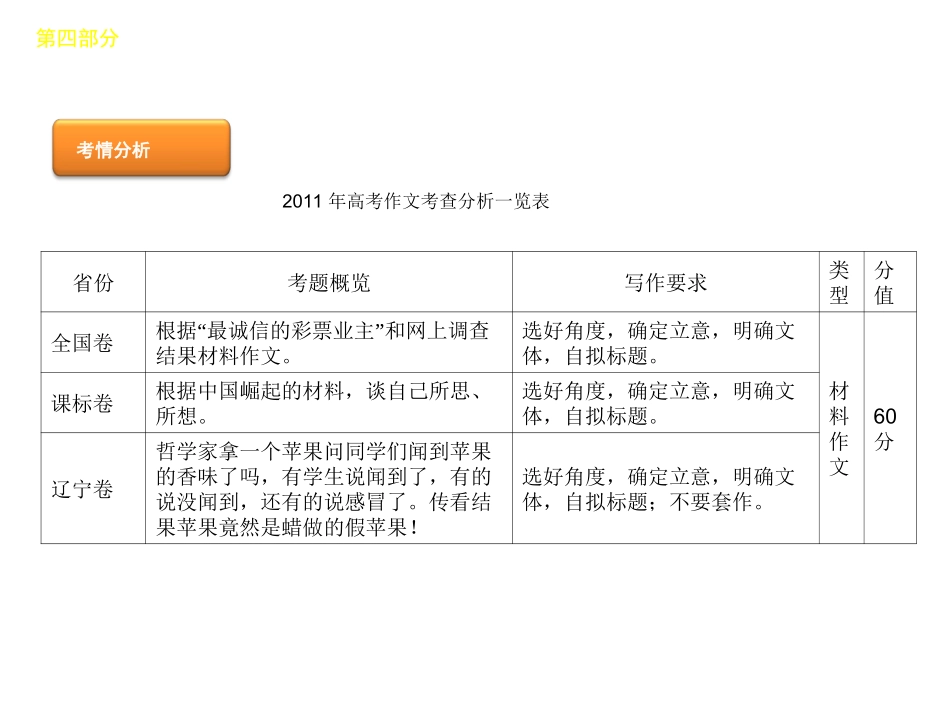 【60天冲刺】2012年高考语文二轮三轮总复习专题学案-第4部分-写作专题课件-(大纲专用)_第2页