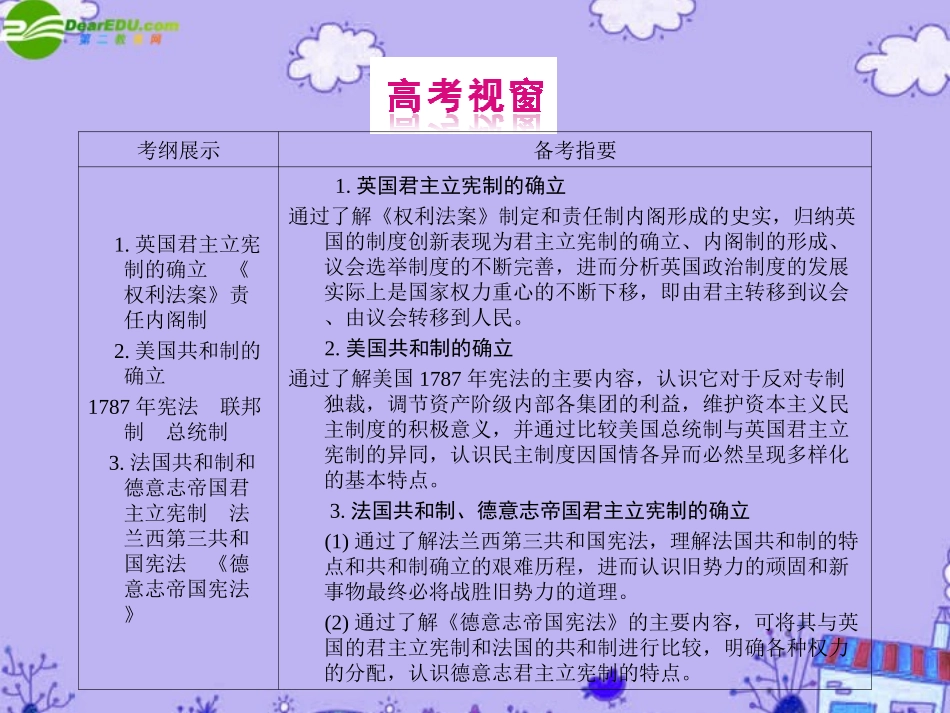 《金版新学案》2011高三历史一轮复习-第5讲-英国的制度创新和北美大陆上的新体制课件-岳麓版_第2页