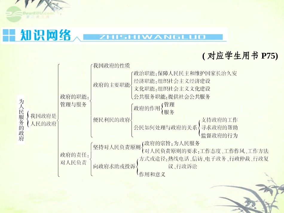 【与名师对话】2013年高考政治总复习-政治生活-单元整合2-2课件-新人教版必修2_第2页