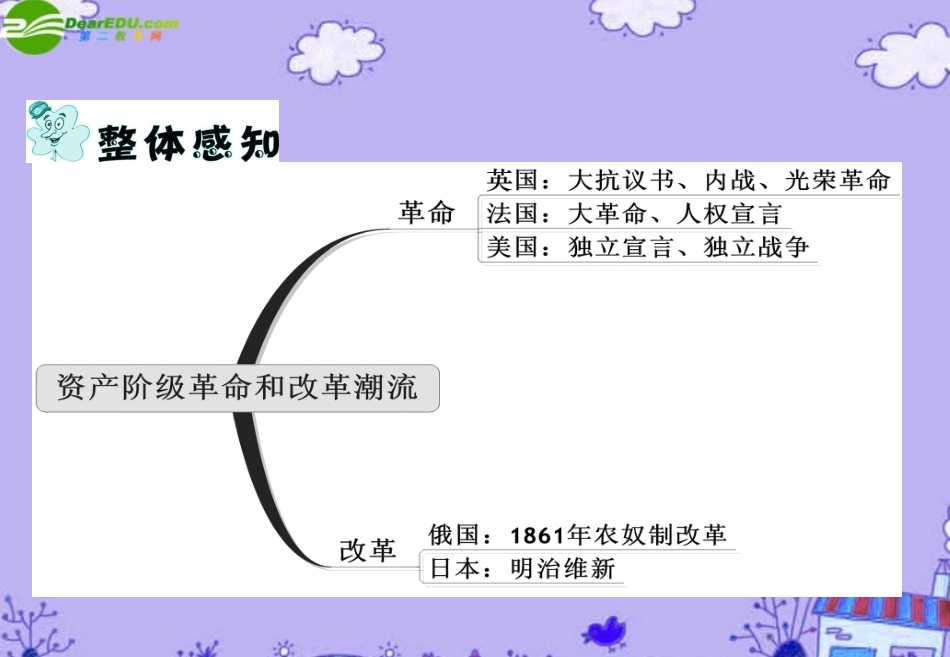 (浙江专用)新课标2011届高中历史第二轮总复习-第8讲-资产阶级革命和改革的潮流课件-新人教版_第3页