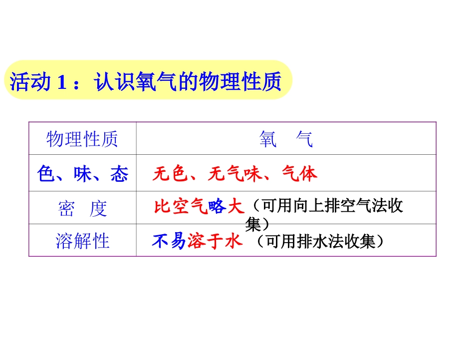 课题二----氧气(1_第3页