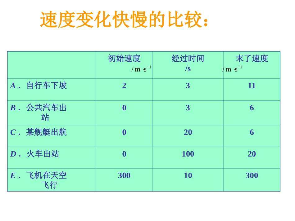 1.5加速度改_第3页