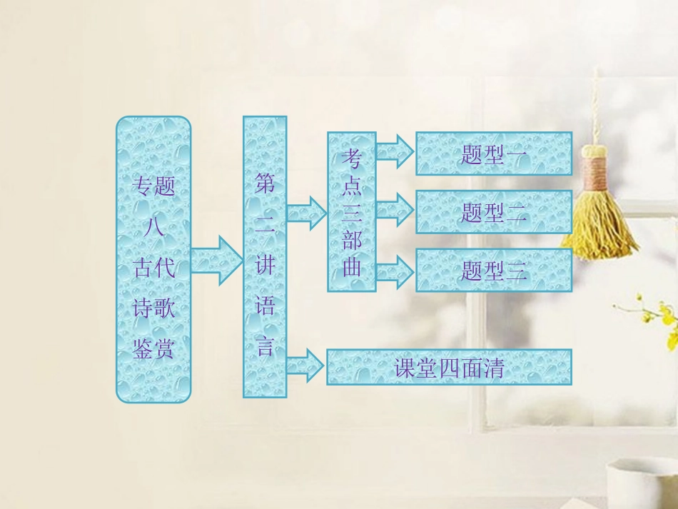 【三维设计】2013届高考语文总复习资料-专题八-第二讲-语言课件-_第1页