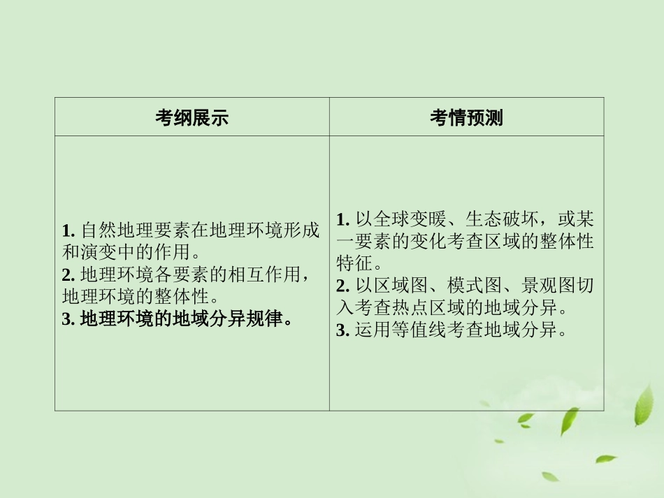 【课堂新坐标】2013届高考地理一轮复习-第五章自然地理环境的整体性与差异性课件-必修1(广东专用)_第2页