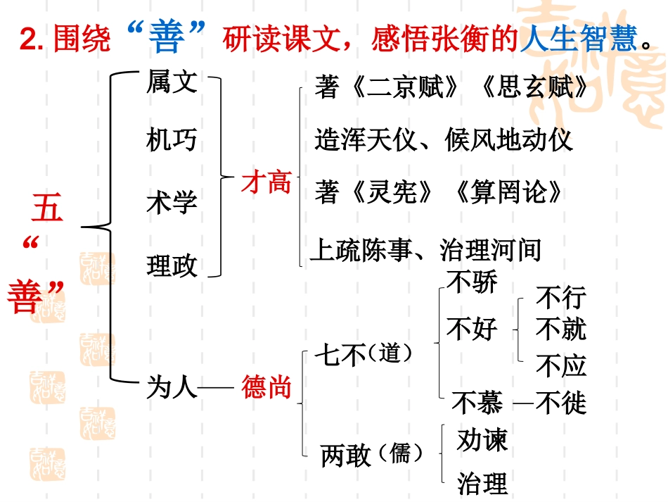 滕王阁序并诗_第3页