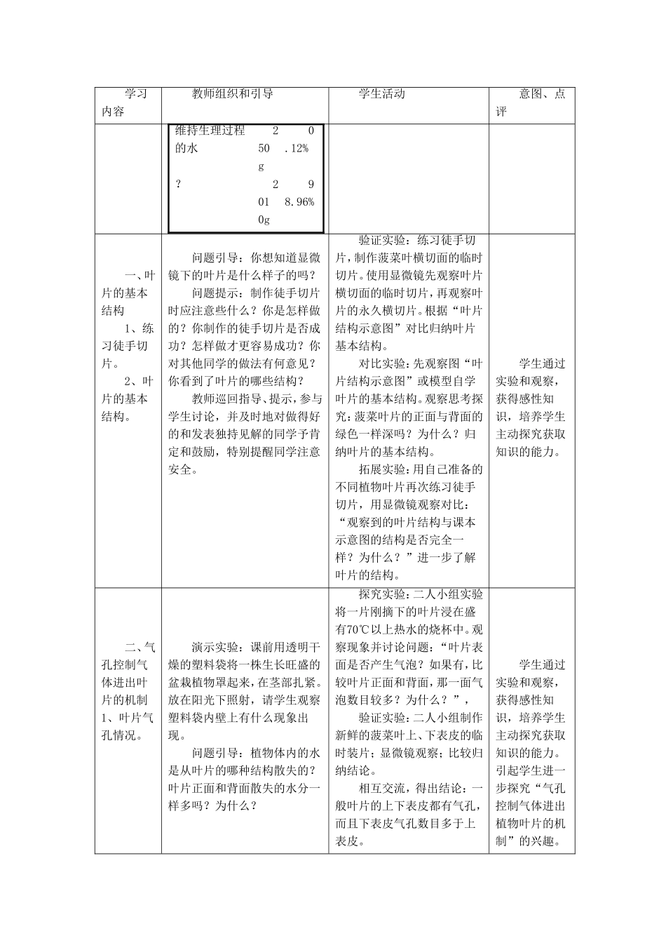 《第二节-绿色植物参与生物圈的水循环》教案3_第2页