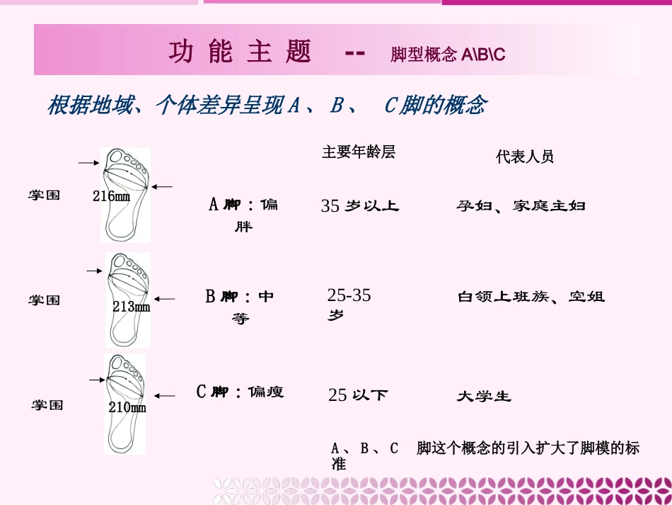 鞋脚型ABC_第1页