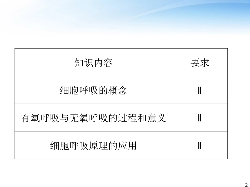 《夺冠之路》福建省2012高考生物一轮复习-第16讲-ATP的主要来源―细胞呼吸精品课件-必修1_第2页