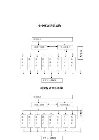 安全质量保证体系