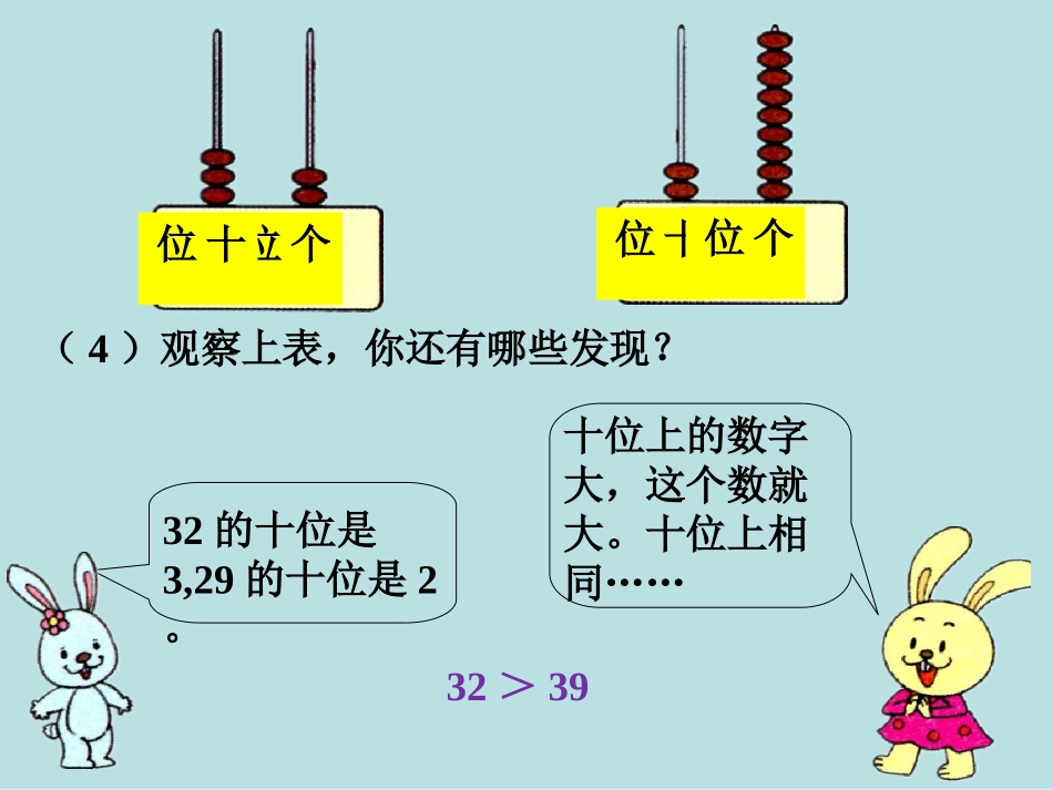 例2-数的顺序和大小比较_第2页