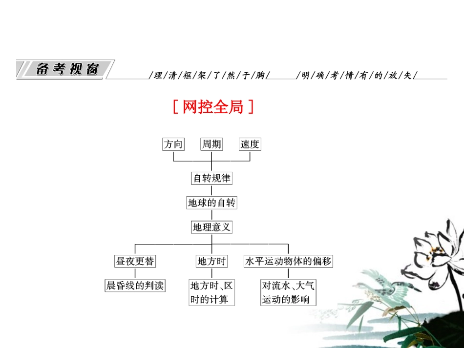 【三维设计】2011届高三地理二轮三轮突破-第一部分专题一-第二讲地球的自转课件-人教版_第2页